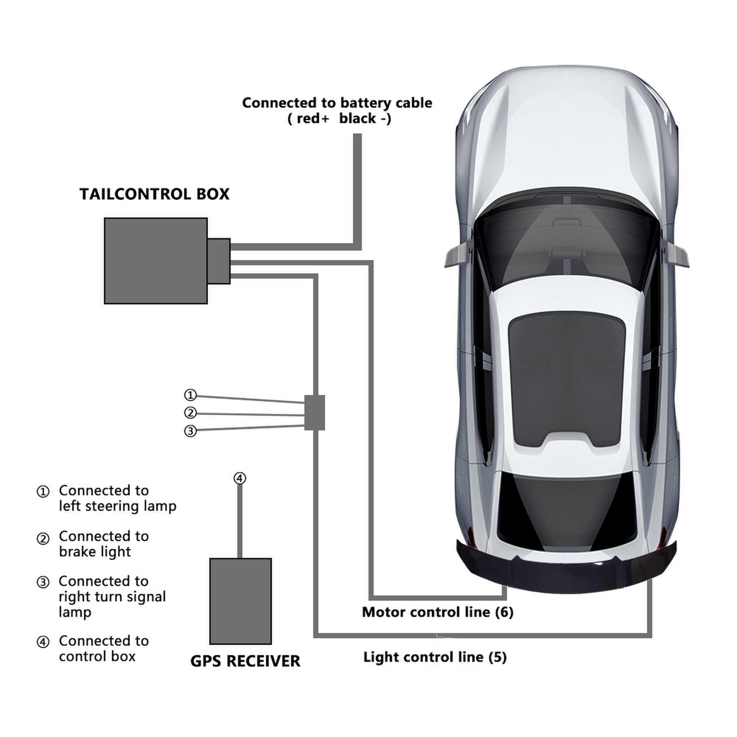 Electric Lift Rear Spoiler Rear Trunk Carbon Fiber Spoiler