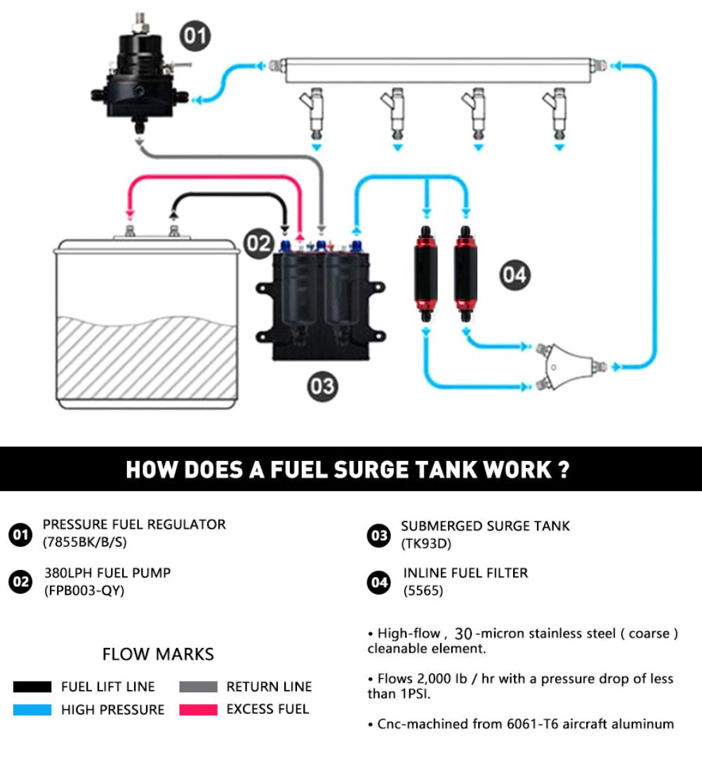 Inline Fuel Filter 30 Micron with 6AN 8AN 10AN Adapter Universal 58MM