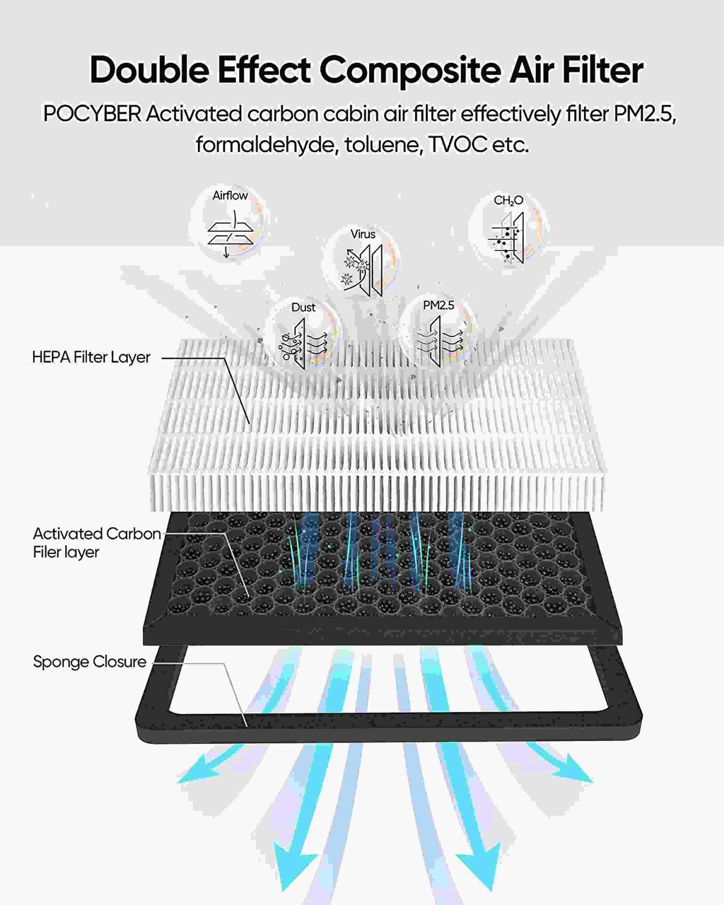 2 Pcs Replacement Cabin Air Filter with Activated Carbon for Tesla Model 3 2017-2021