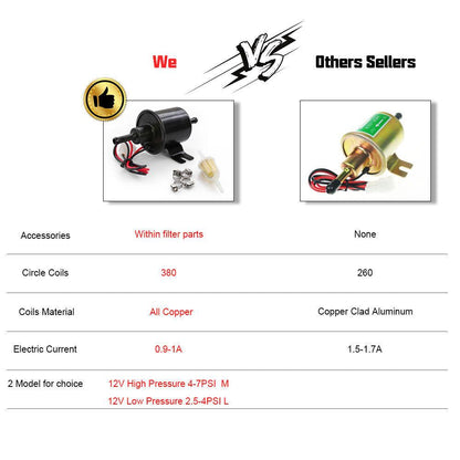 Universal Inline Fuel Pump HEP-02A 12V Low/High Pressure